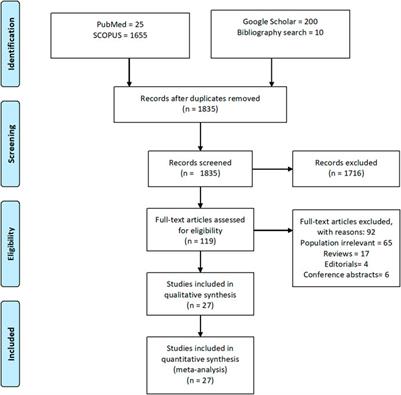 Prevalence of Polypharmacy, Hyperpolypharmacy and Potentially Inappropriate Medication Use in Older Adults in India: A Systematic Review and Meta-Analysis